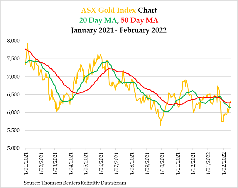 Good News on Resource Increases Highlight Undervaluation Fat Tail Investment