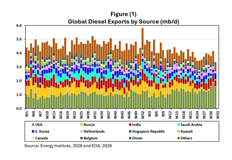 Data chart