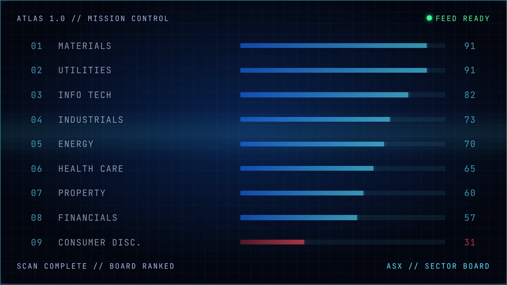 ATLAS pipeline stages running