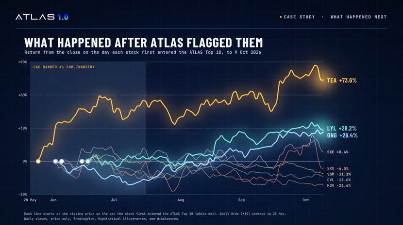 What happened after ATLAS flagged them