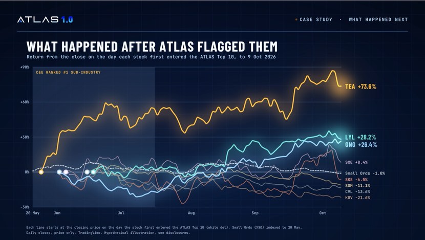What happened after ATLAS flagged them, against the Small Ords