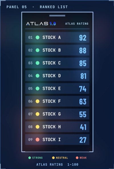 ATLAS ranked list panel with ATLAS Ratings in blue (illustrative)