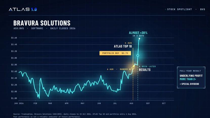 Bravura Solutions: full-year result