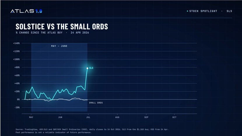 Solstice vs the Small Ords, May–June