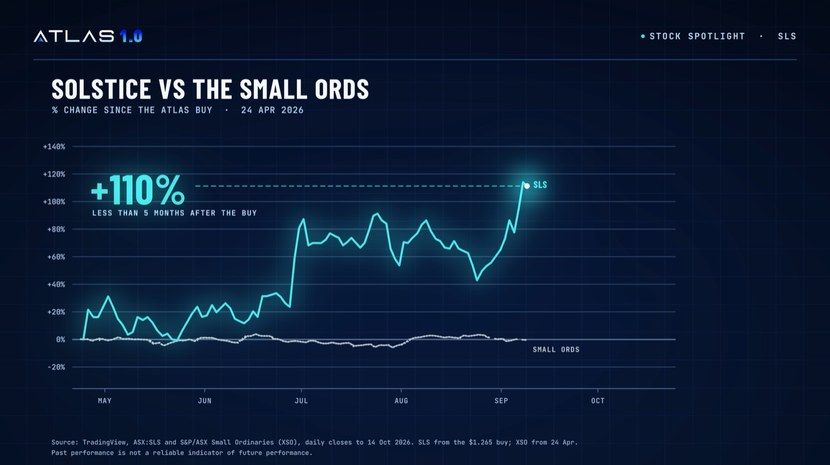 Solstice vs the Small Ords: up 110%