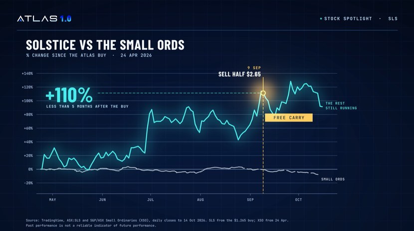 Solstice vs the Small Ords: sell half, free carry
