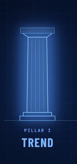Pillar I: Trend