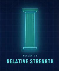 Pillar II: Relative Strength