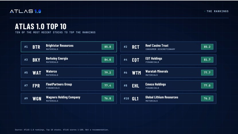 ATLAS 1.0 Top 10: ten of the most recent stocks to top the rankings